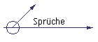 Sprche